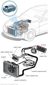 See C2164 in engine